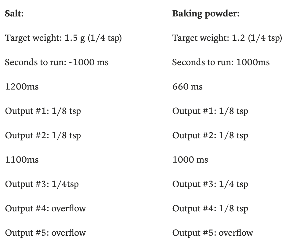 Calibration testing data